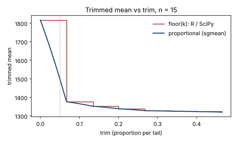 trim profile