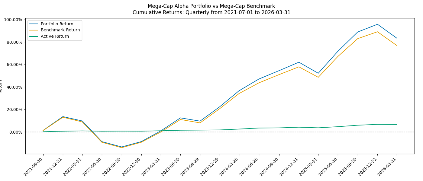 Cumulative portfolio and benchmark returns
