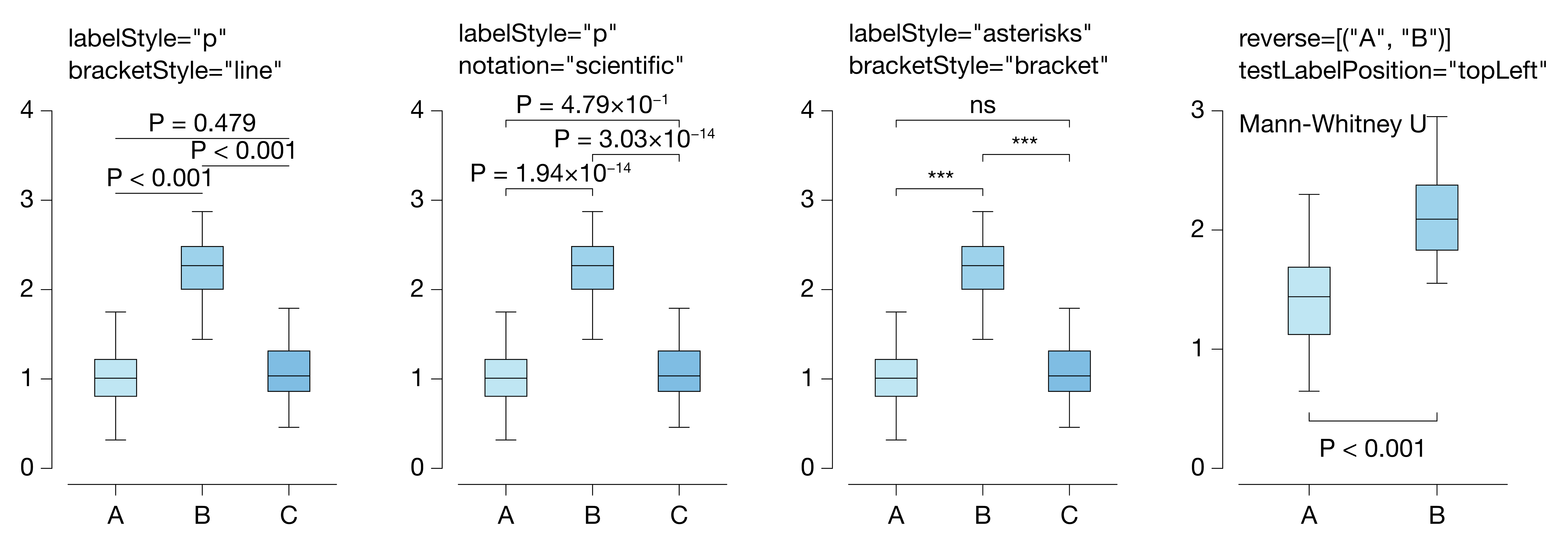 p-value example