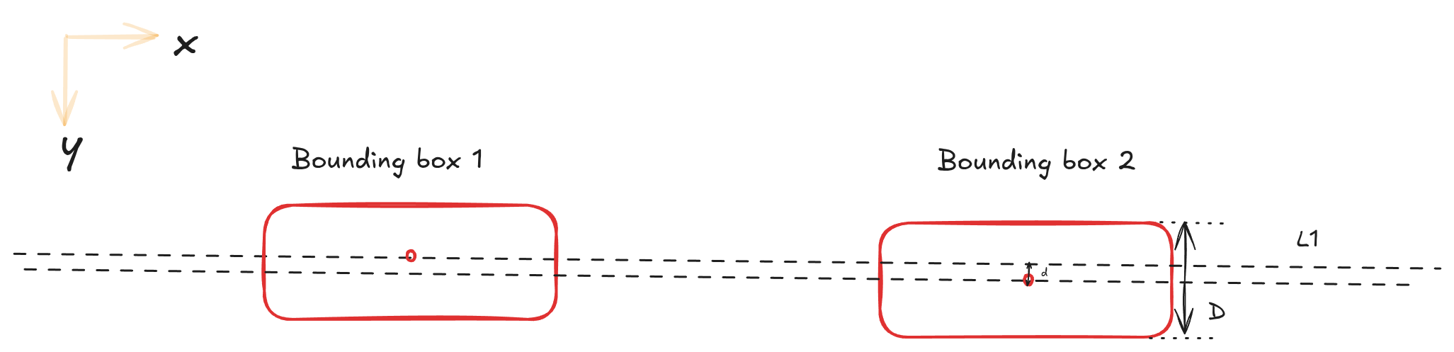 parallel