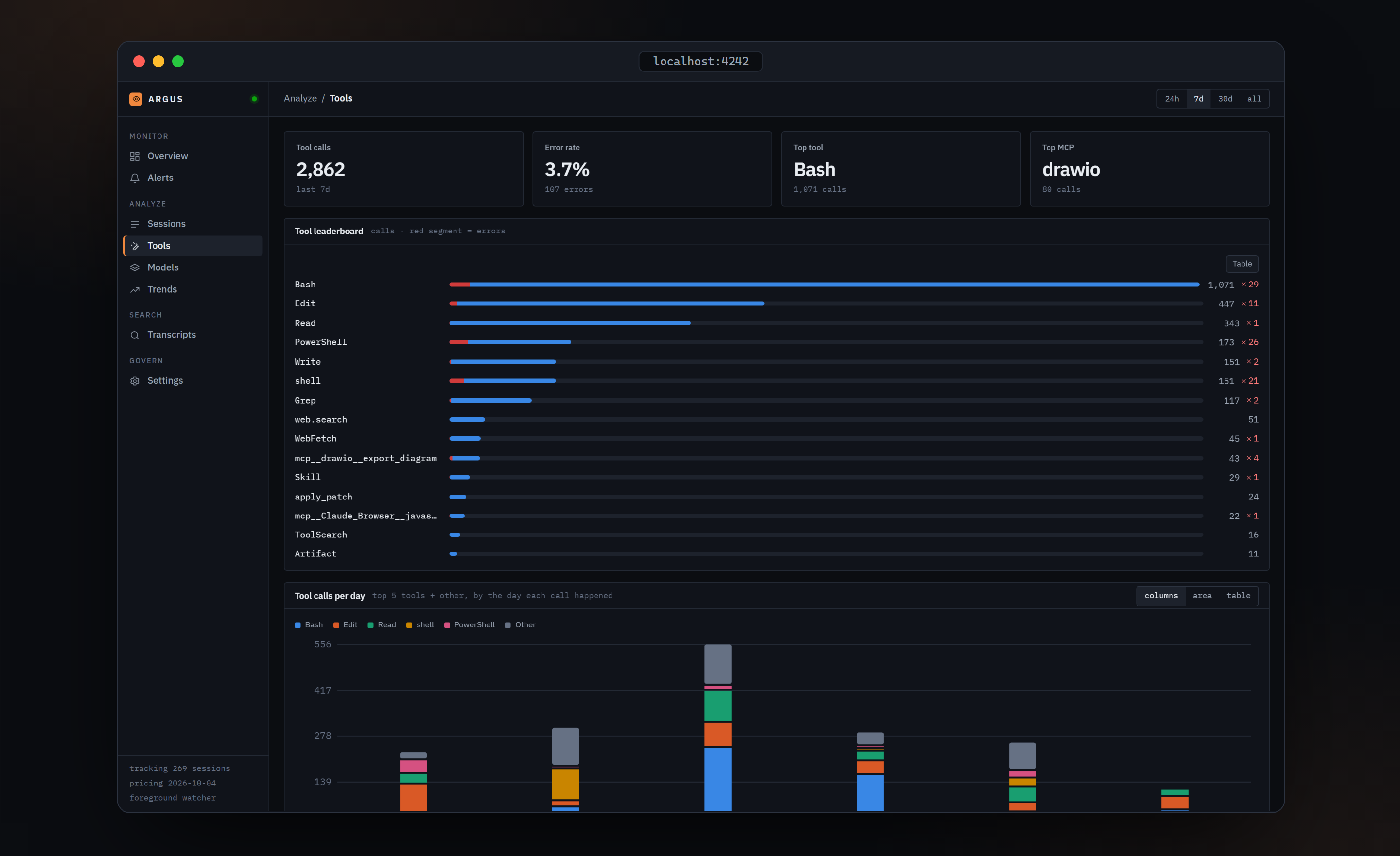 Tools — leaderboard with error segments and calls per day