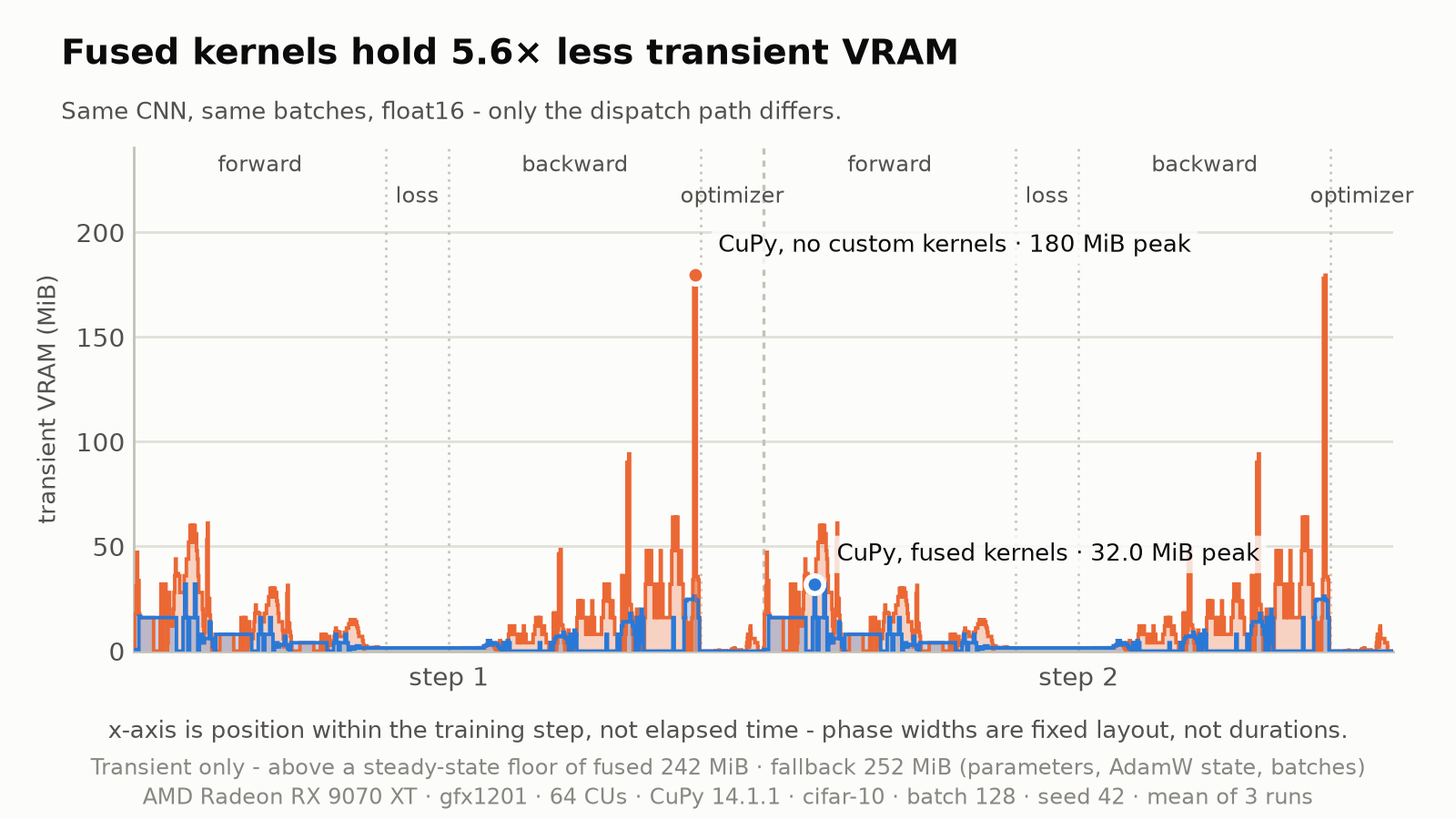 Transient VRAM usage