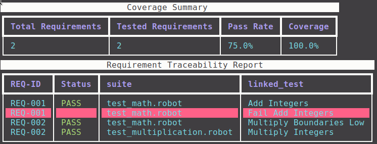 Traceability console report
