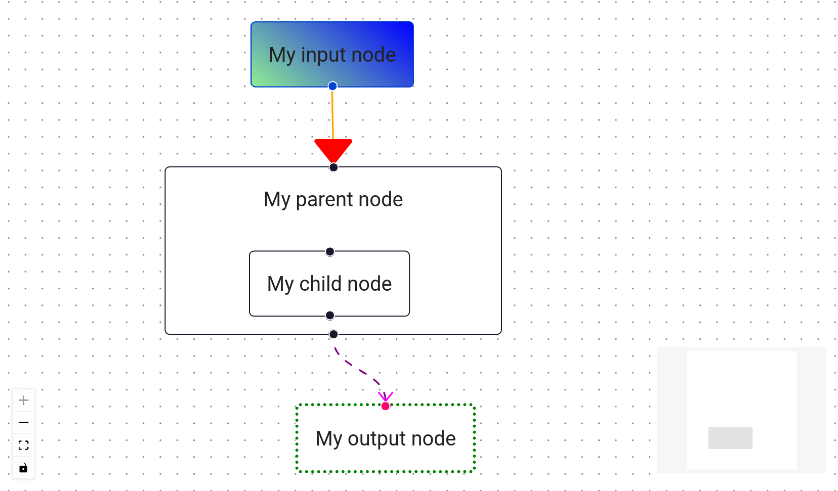 Usage example of trame-flow with custom node and edge styles.