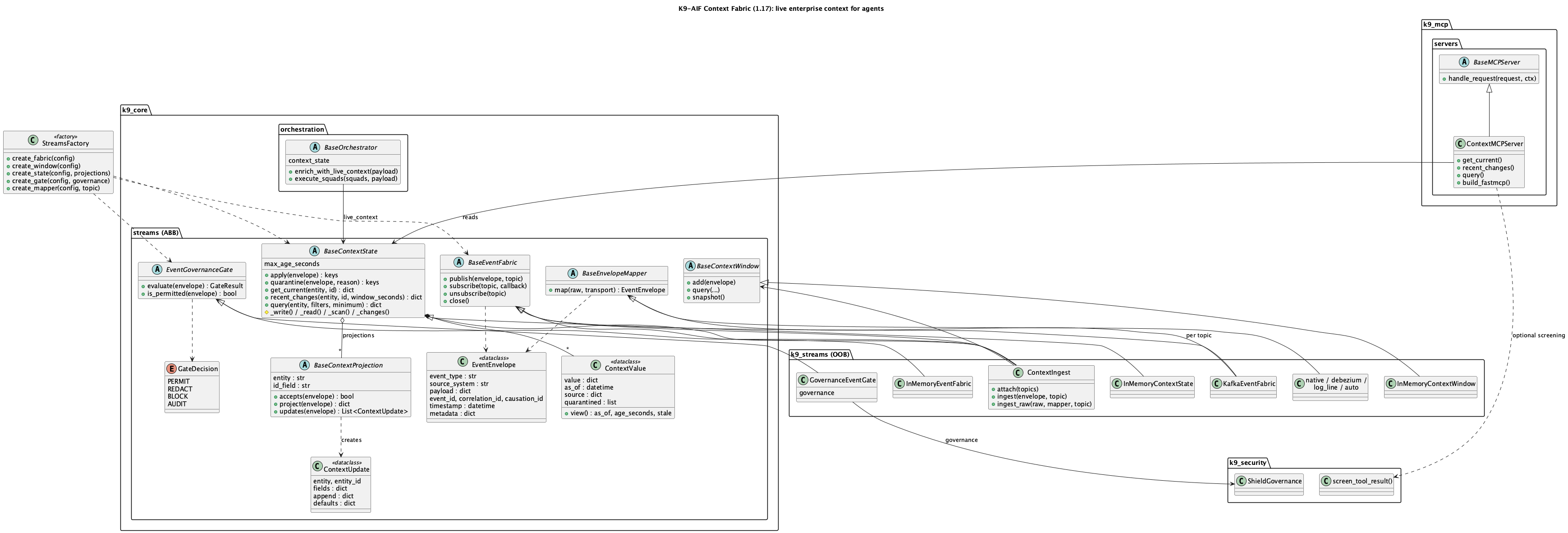 Context fabric classes