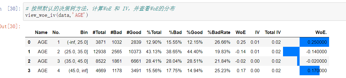 view_woe_iv