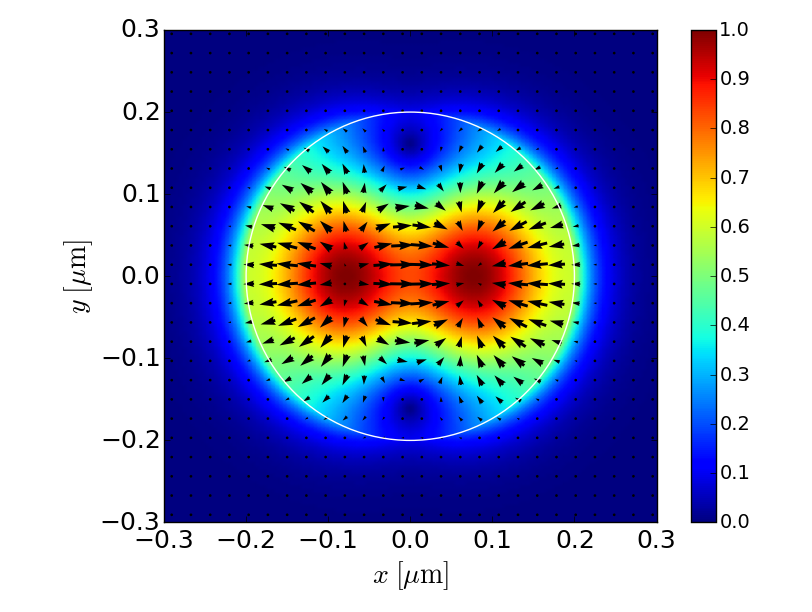 HE12 magnetic field