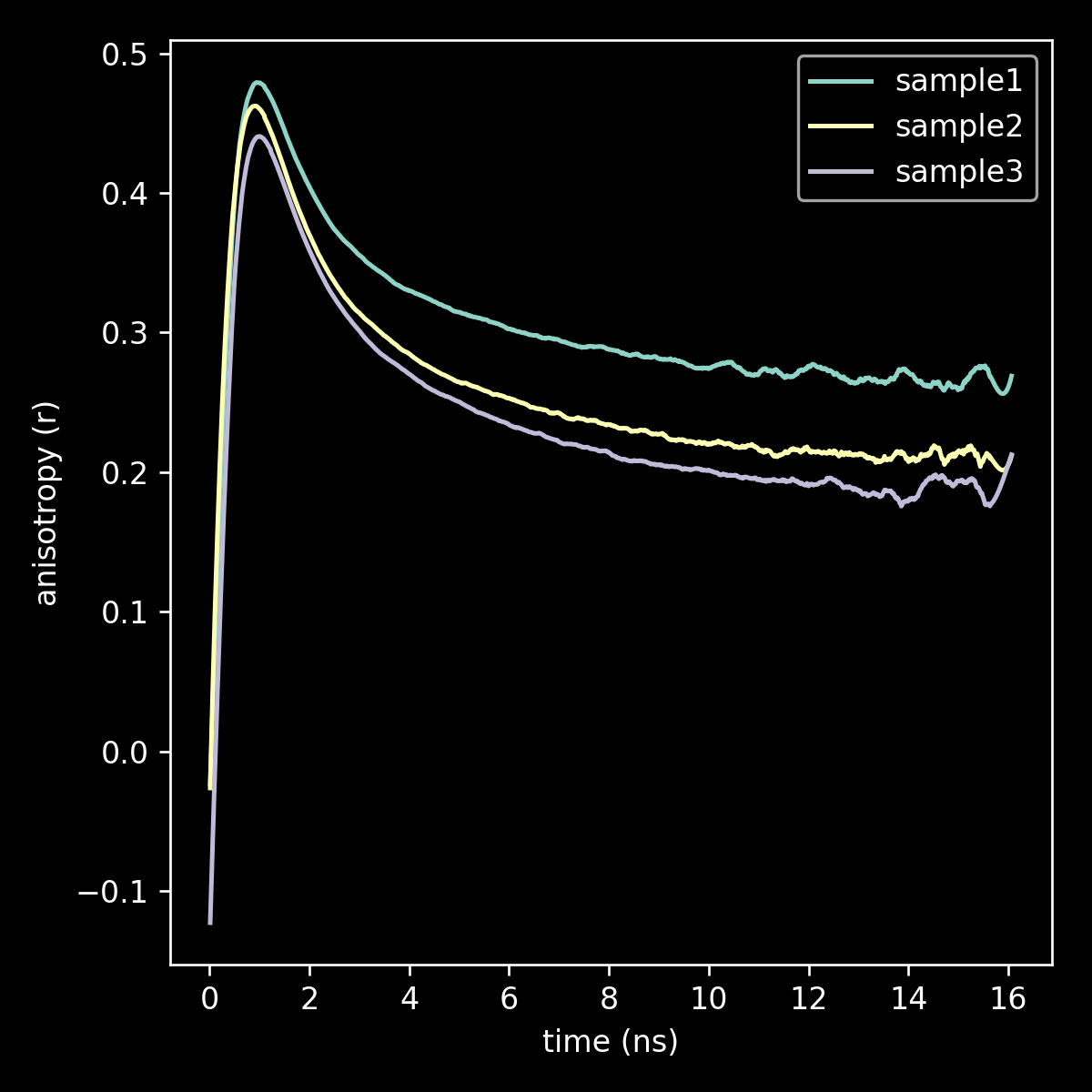 https://raw.githubusercontent.com/teese/blitzcurve/master/blitzcurve/images/06_linechart_savgol.png