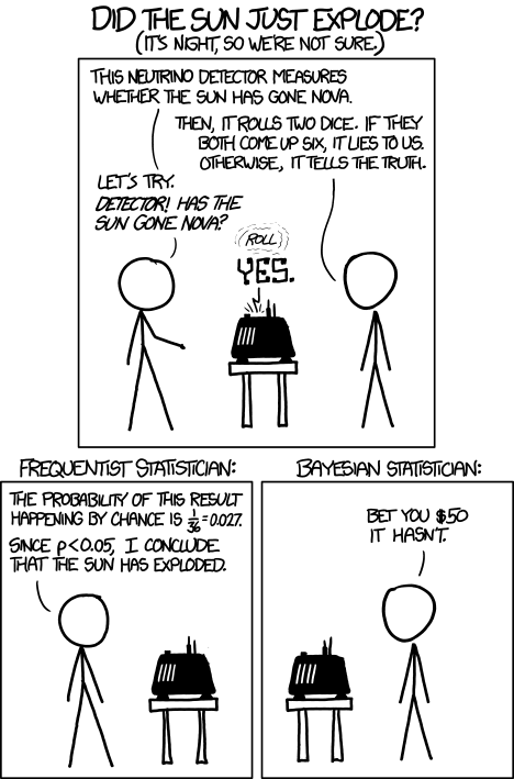 Frequentists vs Bayesians