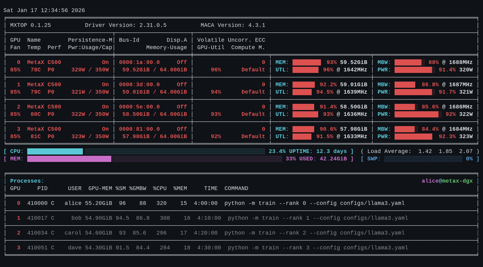 mxtop heavy status preview