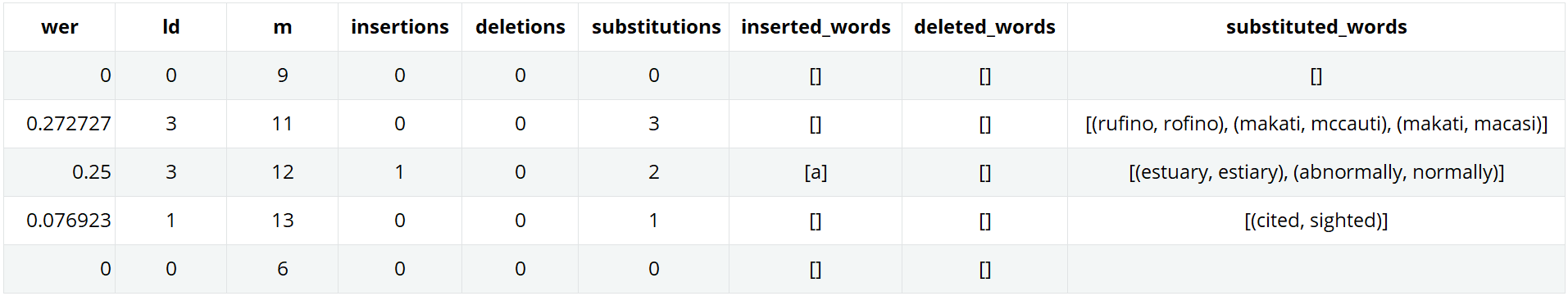 werpy-example-summary-results-word-error-rate-breakdown