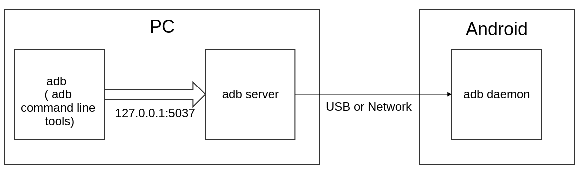 pure-python-adb-reborn · PyPI image.