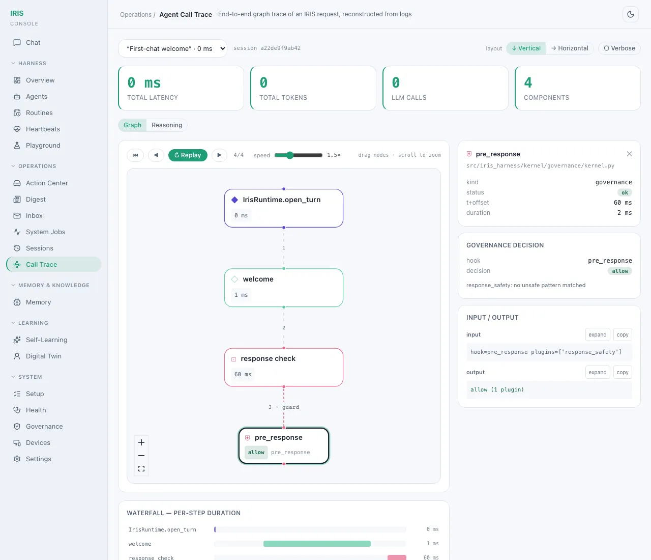 The Call trace of the first-chat welcome turn: four steps, no model call, with the pre_response guard's allow decision open in the detail panel.