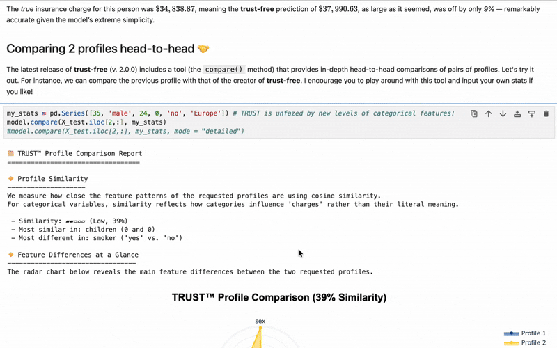 compare() method