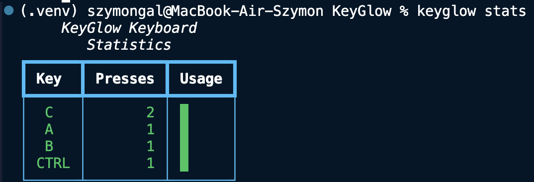KeyGlow Stats