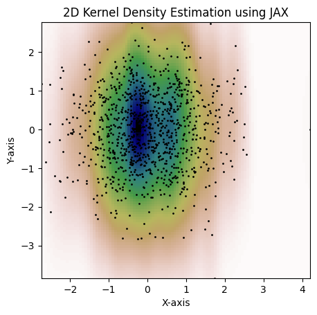 Per-Dimension Bandwidth