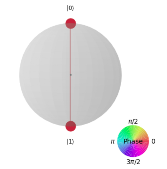 QSphere