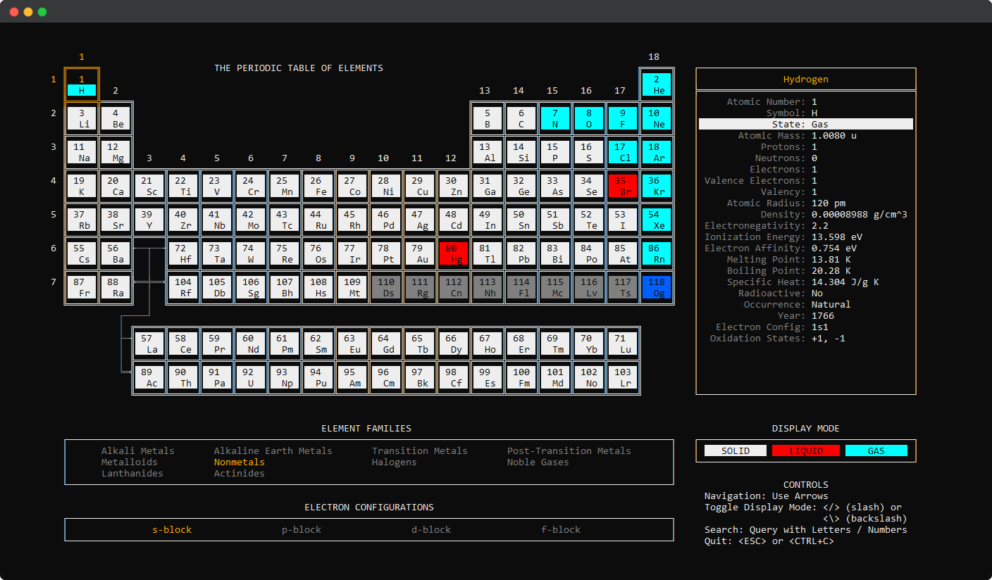 What periodic-table-cli prints to the console