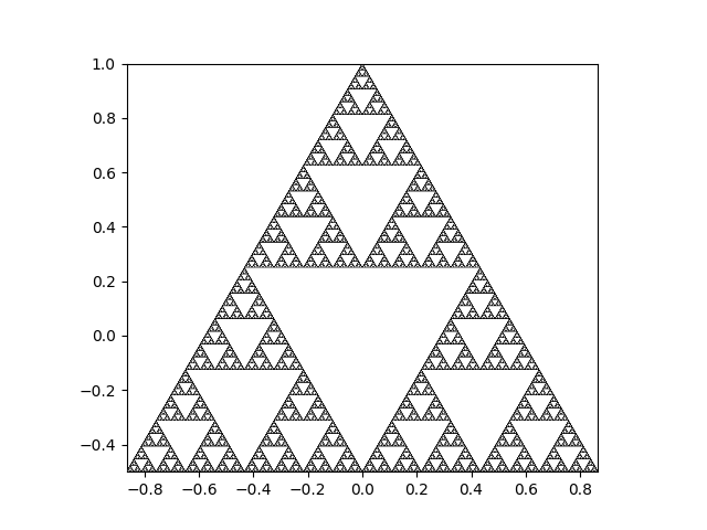Third example plot results, a Sierpiński triangle