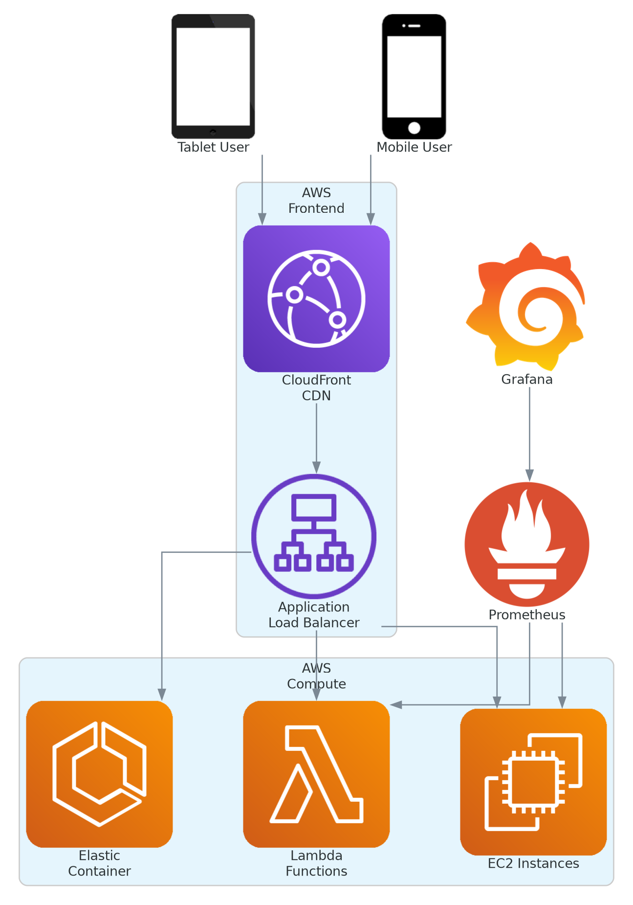 cloud_architecture