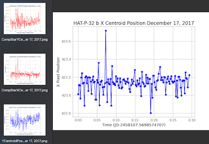 HAT-P-32 b Centroid Position Graph, X-Pixel versus Time in Julian Date.