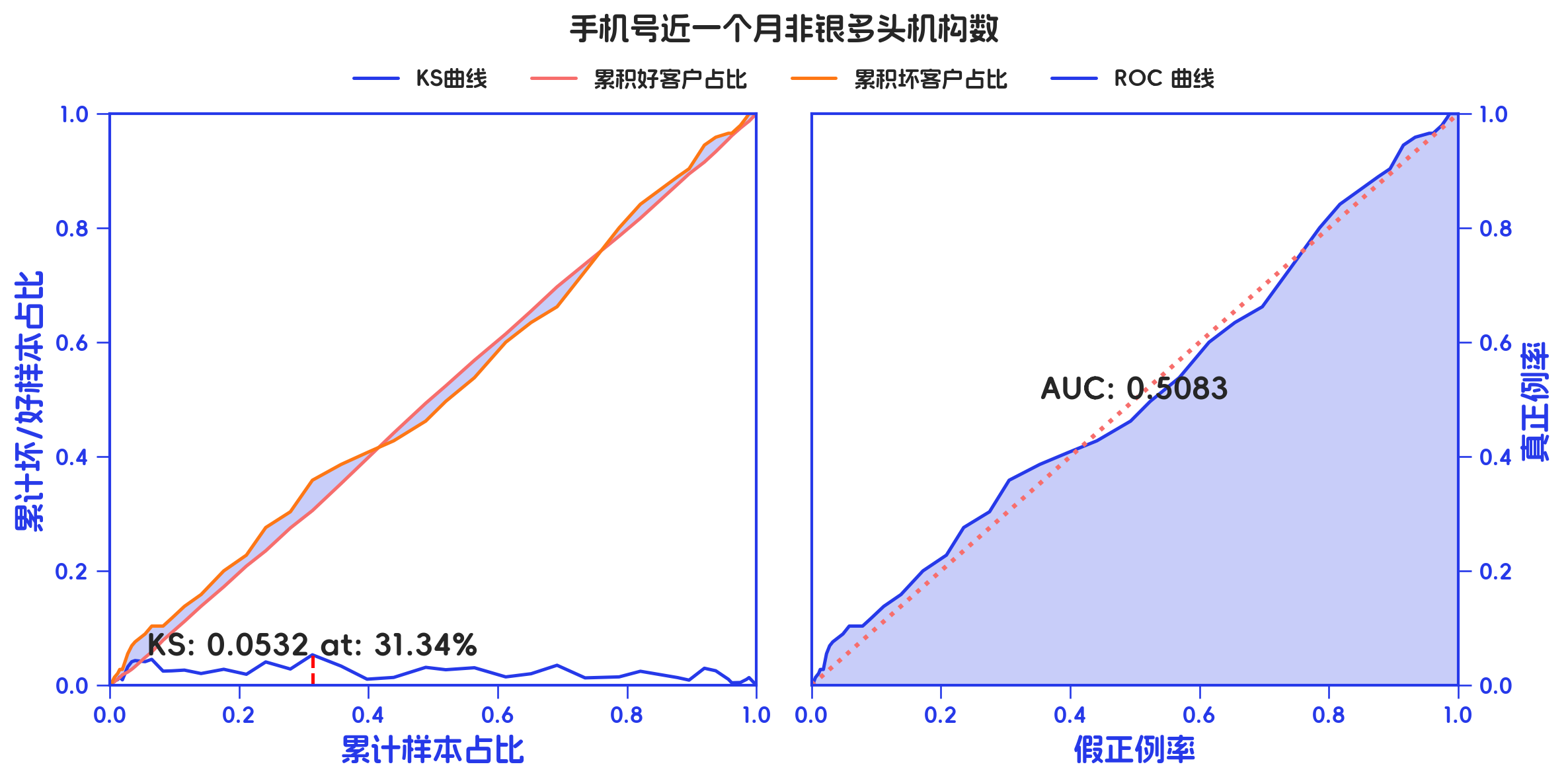 auto-feature 原生输出