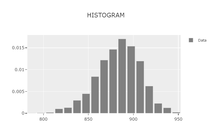 phitter_histogram