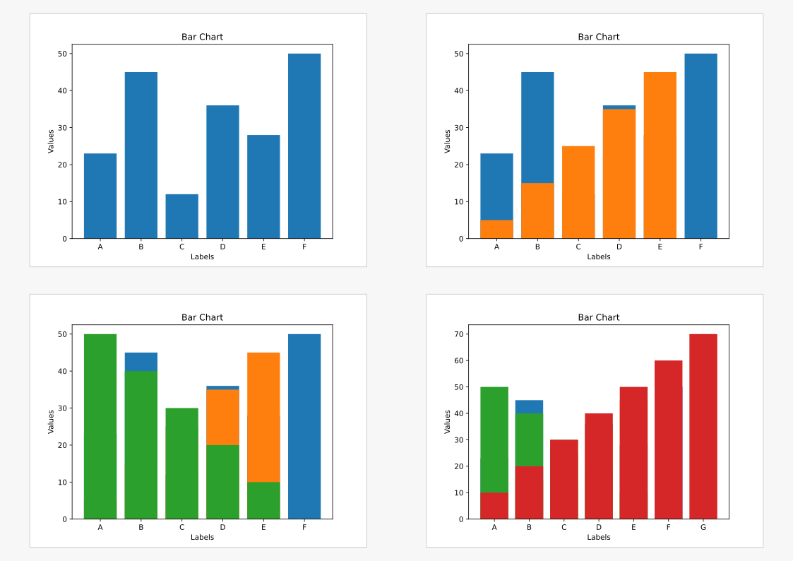 Charts