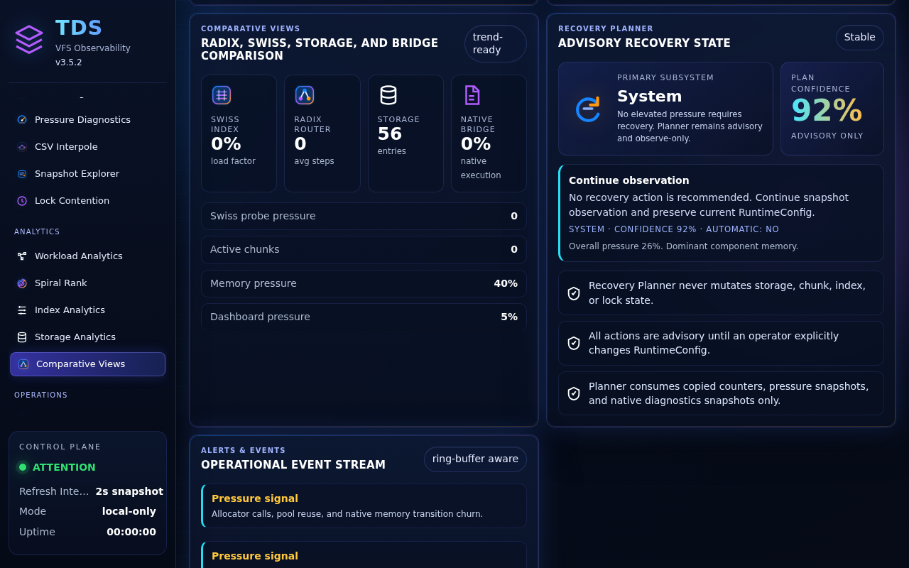 Staqtapp-TDS Browser page 14, Comparative Views, selected in the navigation