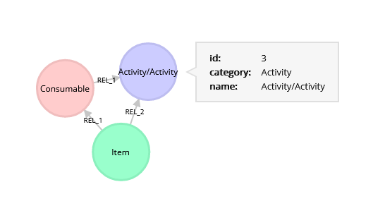 Screenshot of an example graph