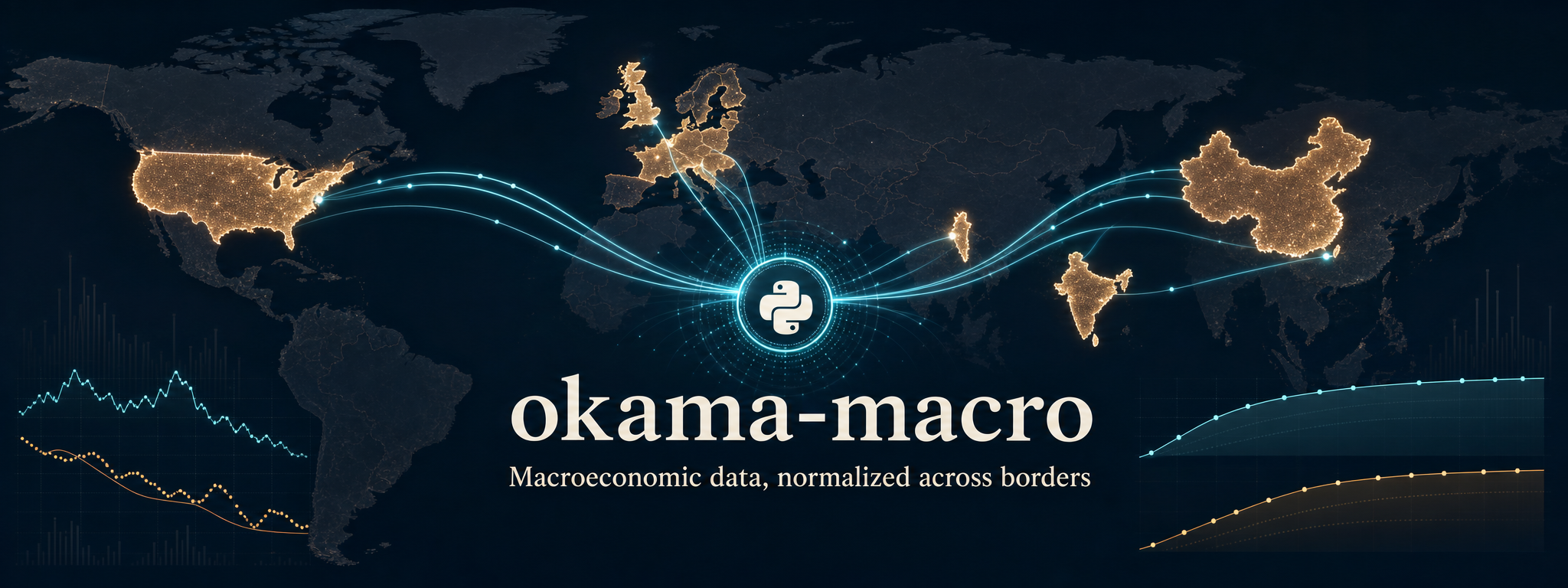 okama-macro — Macroeconomic data, normalized across borders