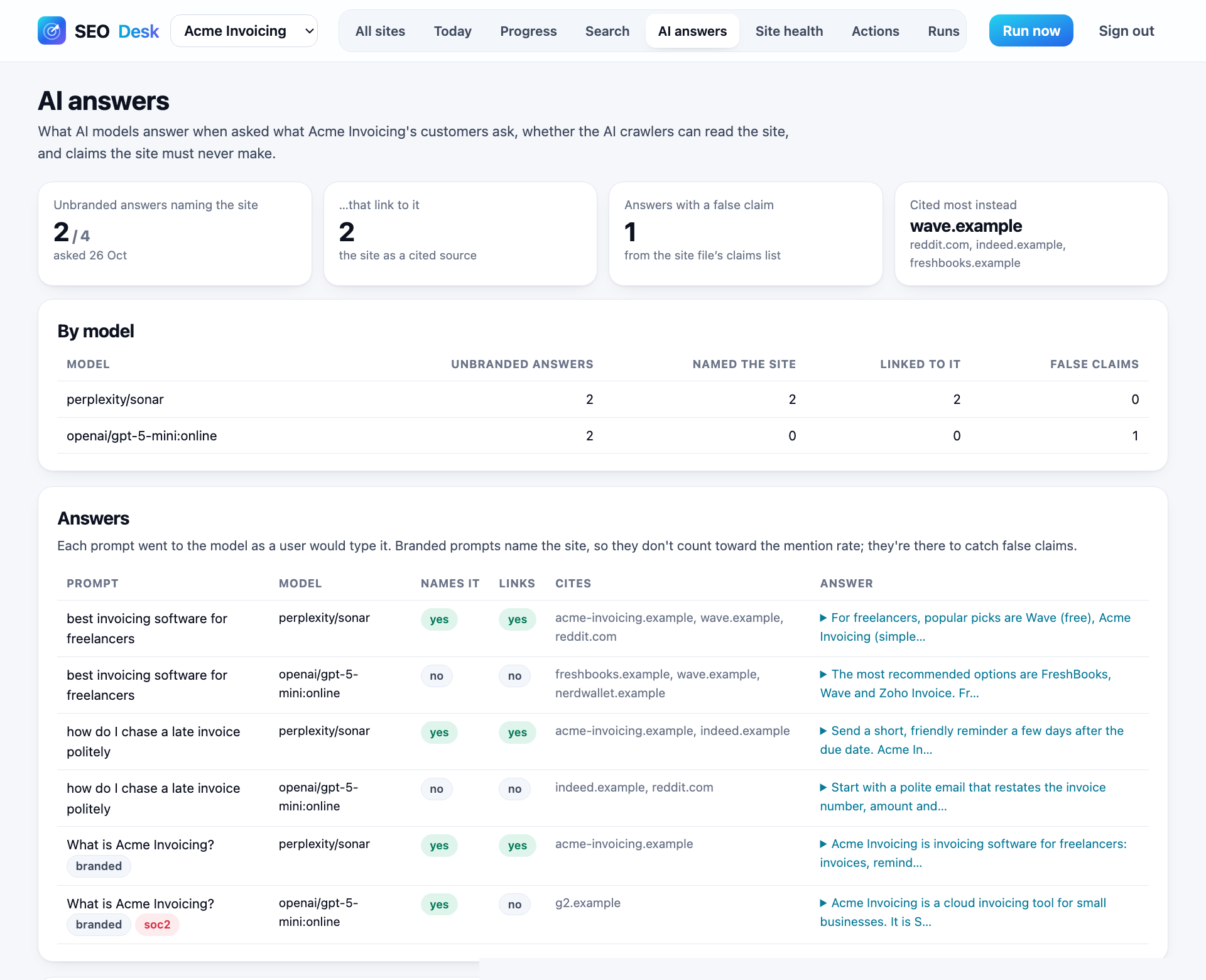 AI answers tab: unbranded answers naming the site, links, false claims, sites cited instead, and every answer by model