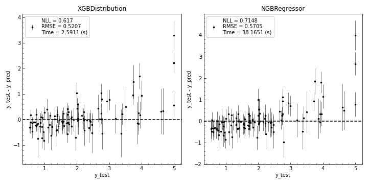 XGBDistribution vs NGBoost