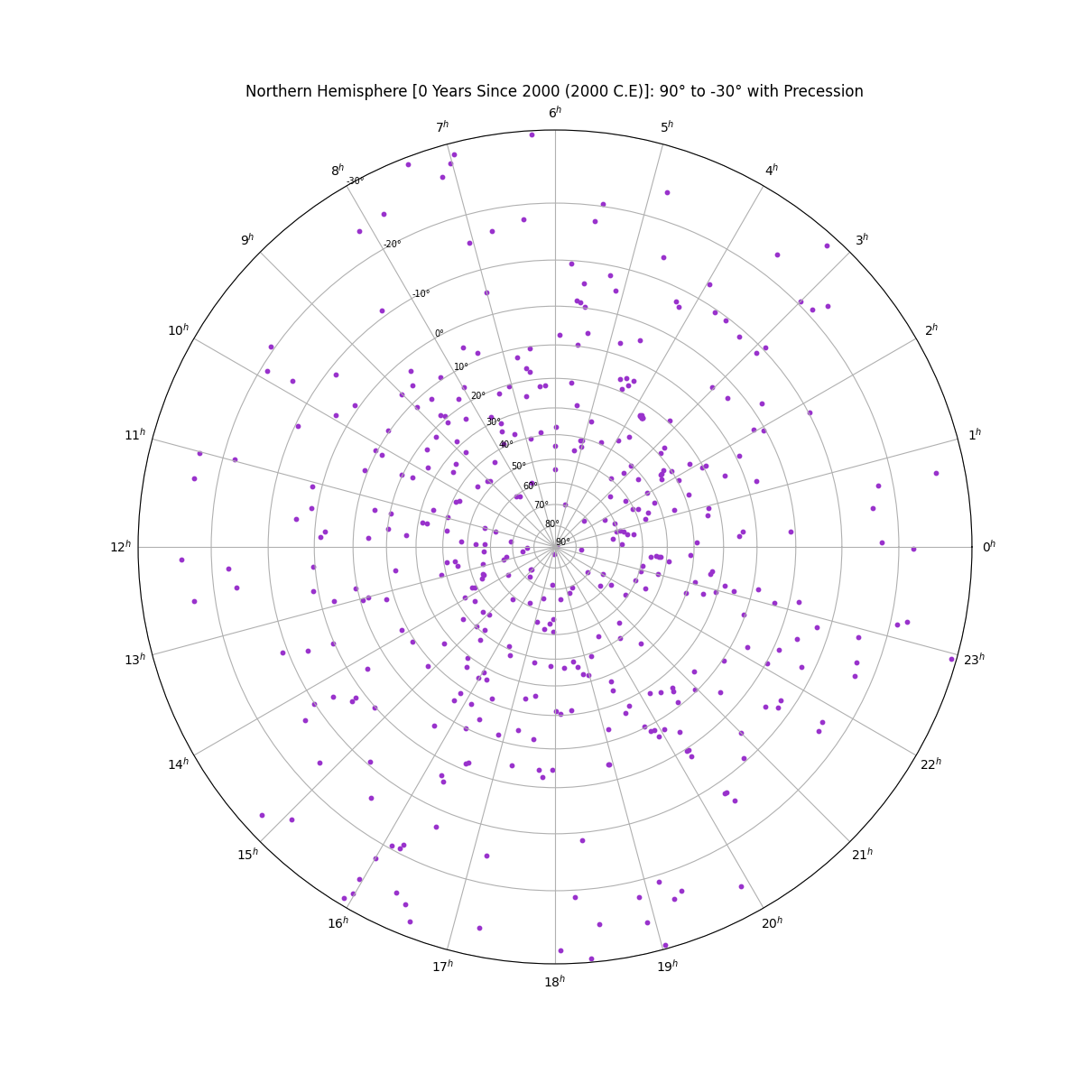 fig_plot_color_dark_orchid+png