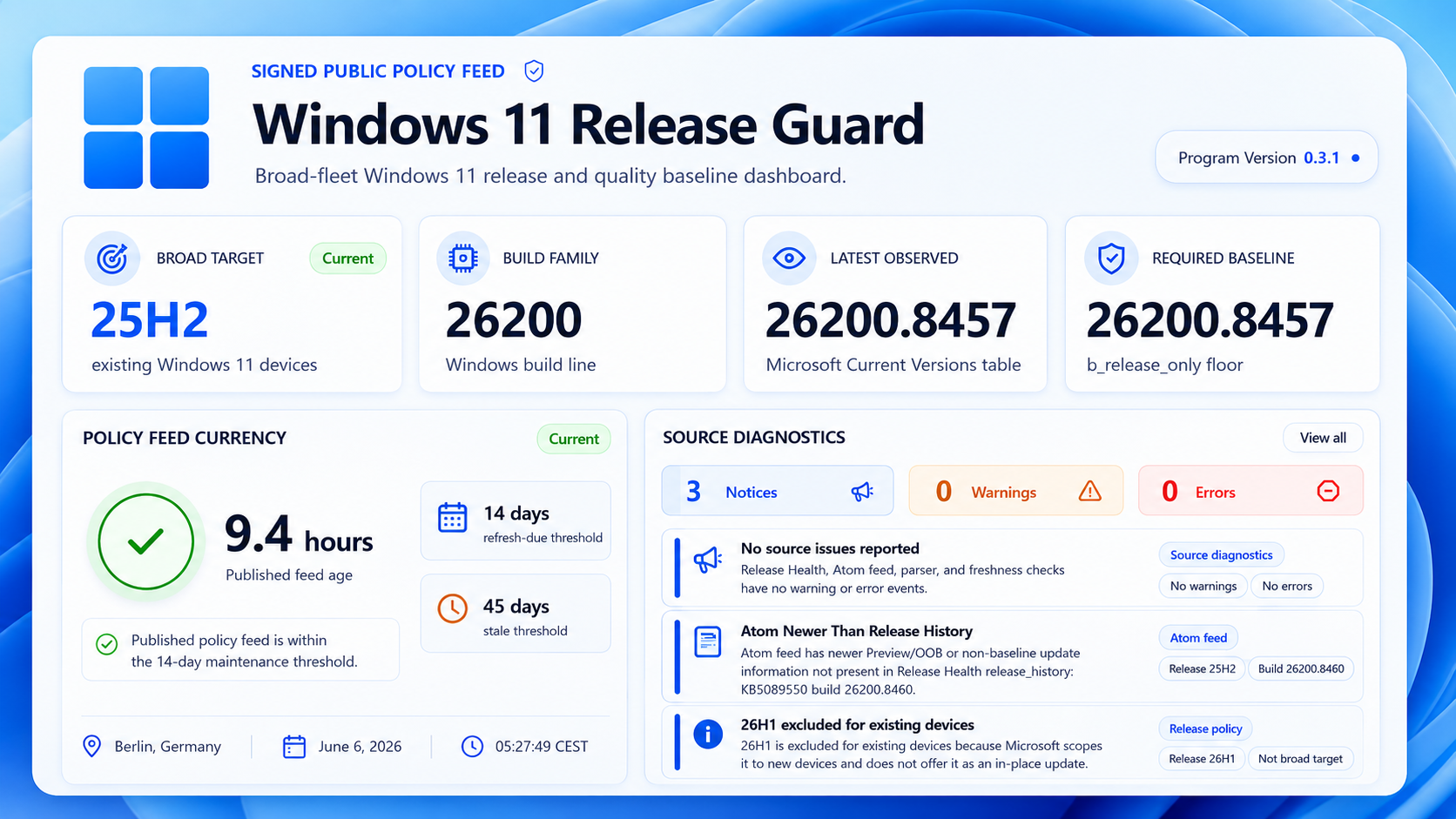 Windows 11 Release Guard dashboard preview