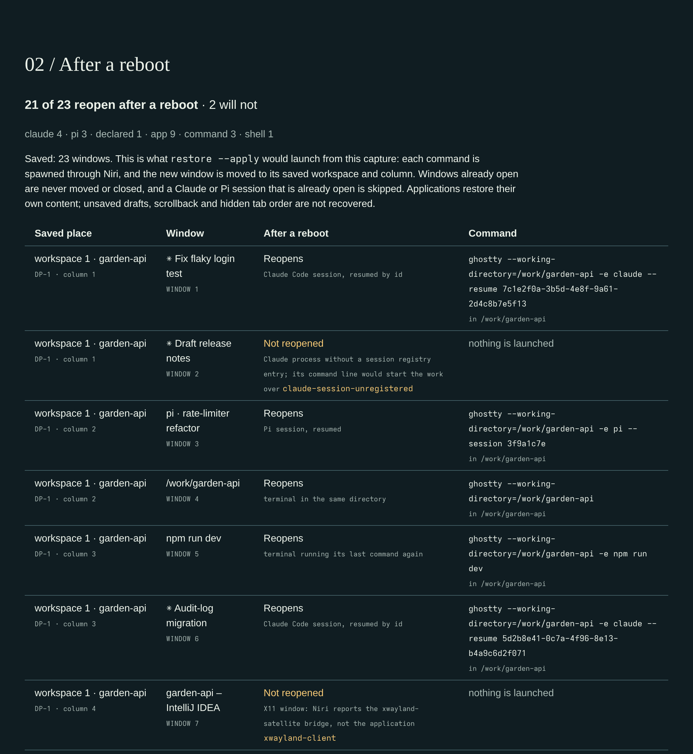 The "After a reboot" section of the preview for the same demo desktop: 21 of 23 reopen; an unregistered Claude session and an X11 IDE will not, each with its reason