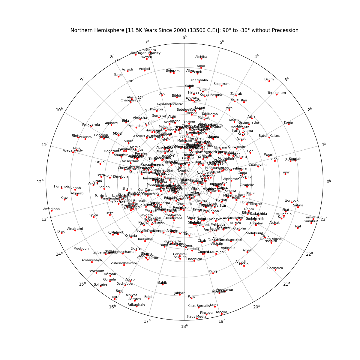 north_star_chart_with_labels_without_precession+png