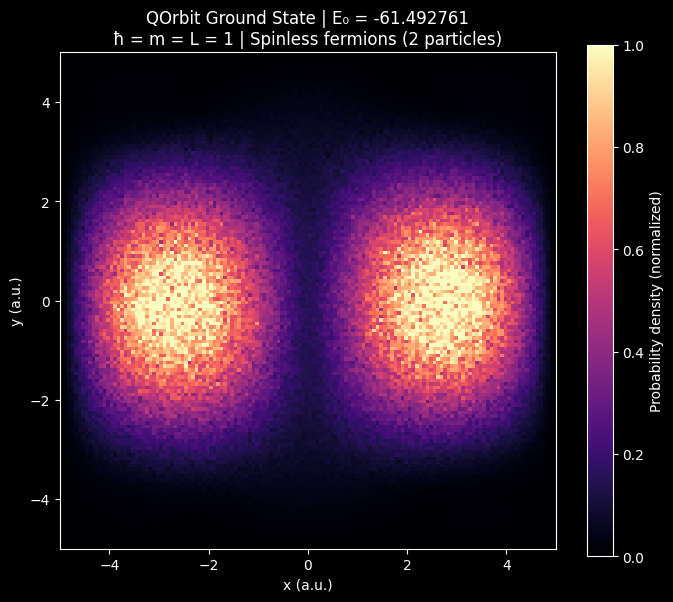 GPU simulation