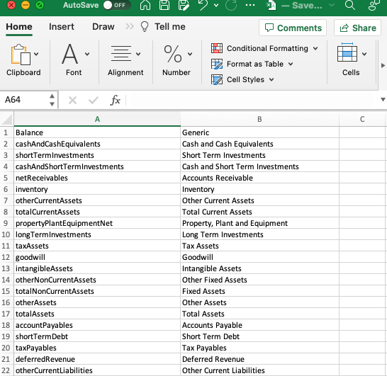 Normalization Format