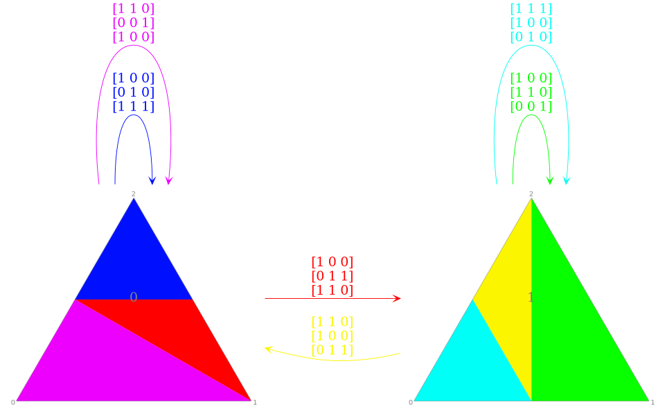 Plot of the Jacobi-Perron reduced PolytopeGraph