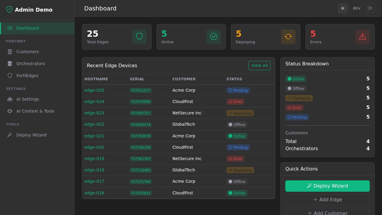 Dashboard
