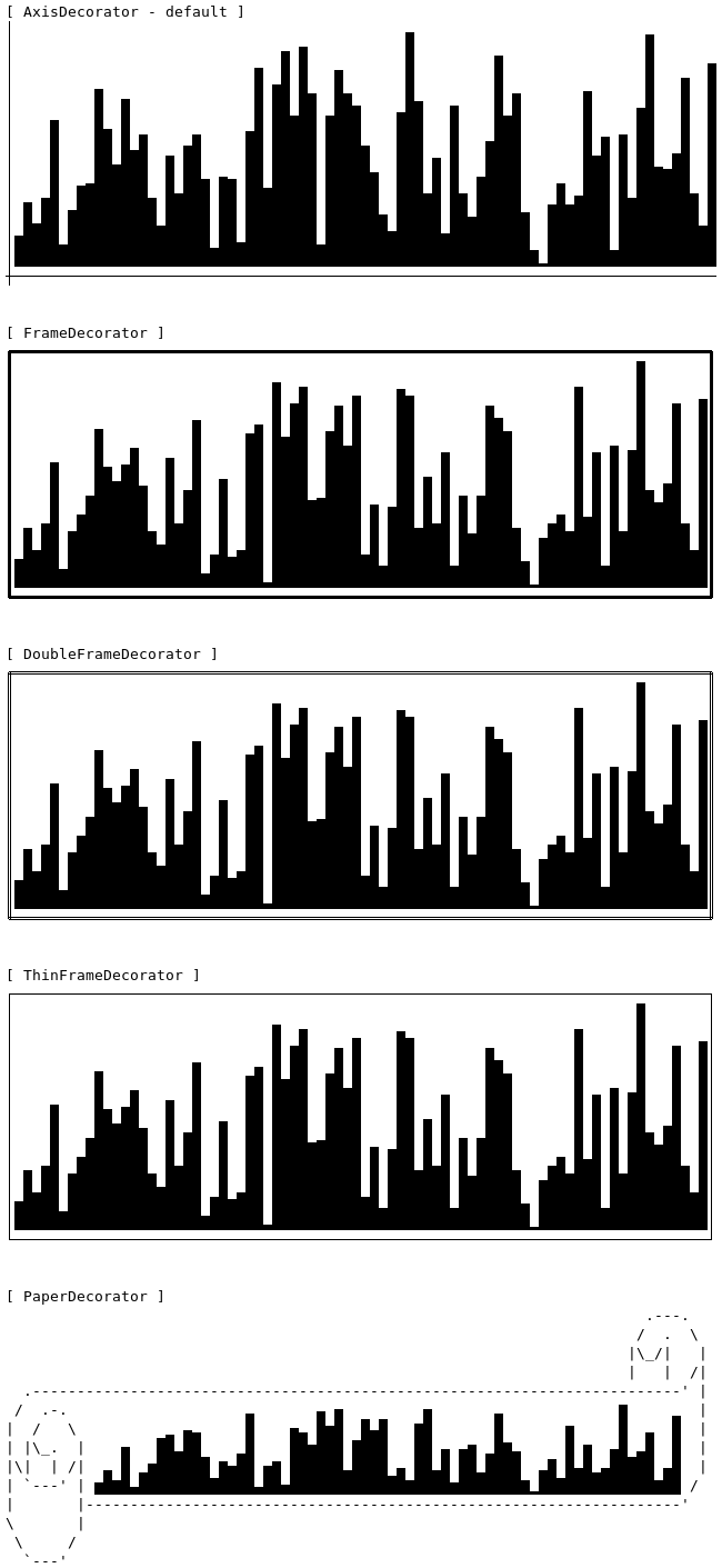 Decorators