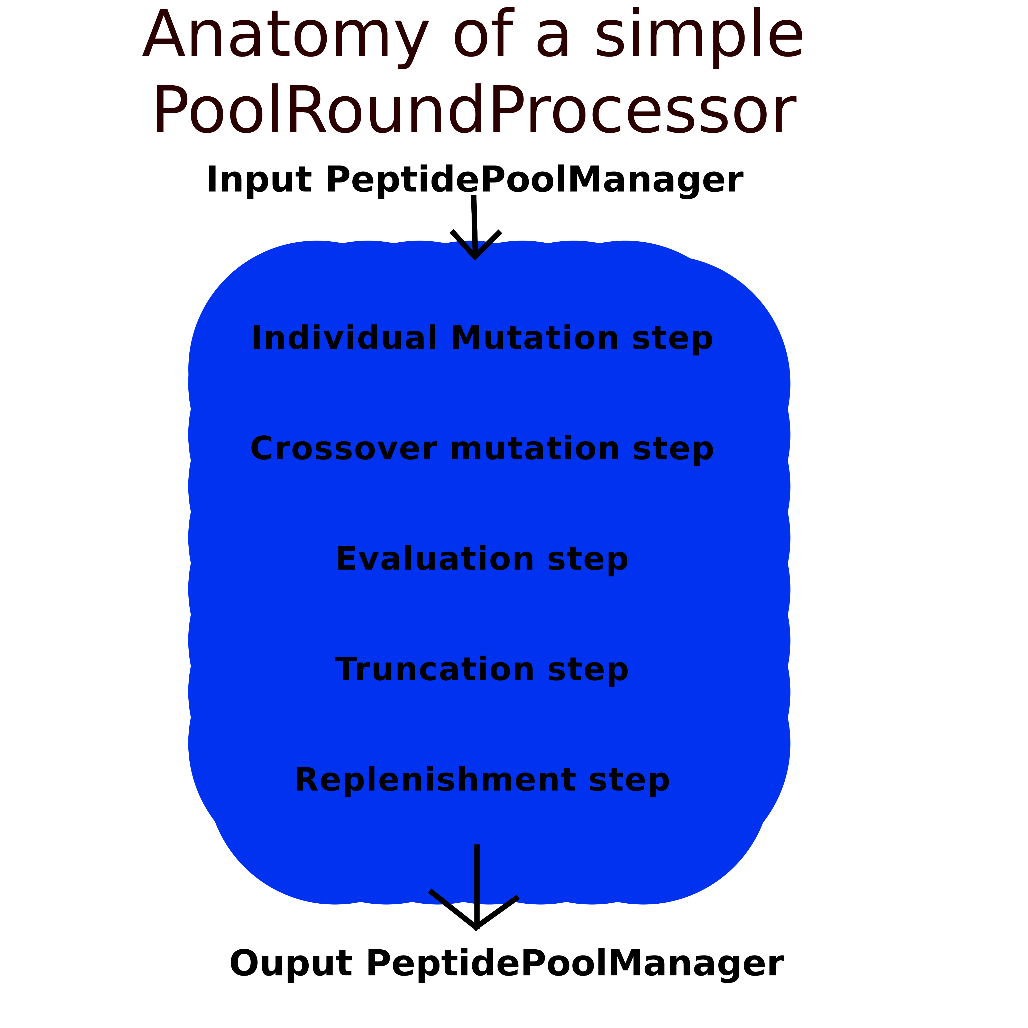 poolroundprocessor