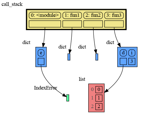 exception_example.png