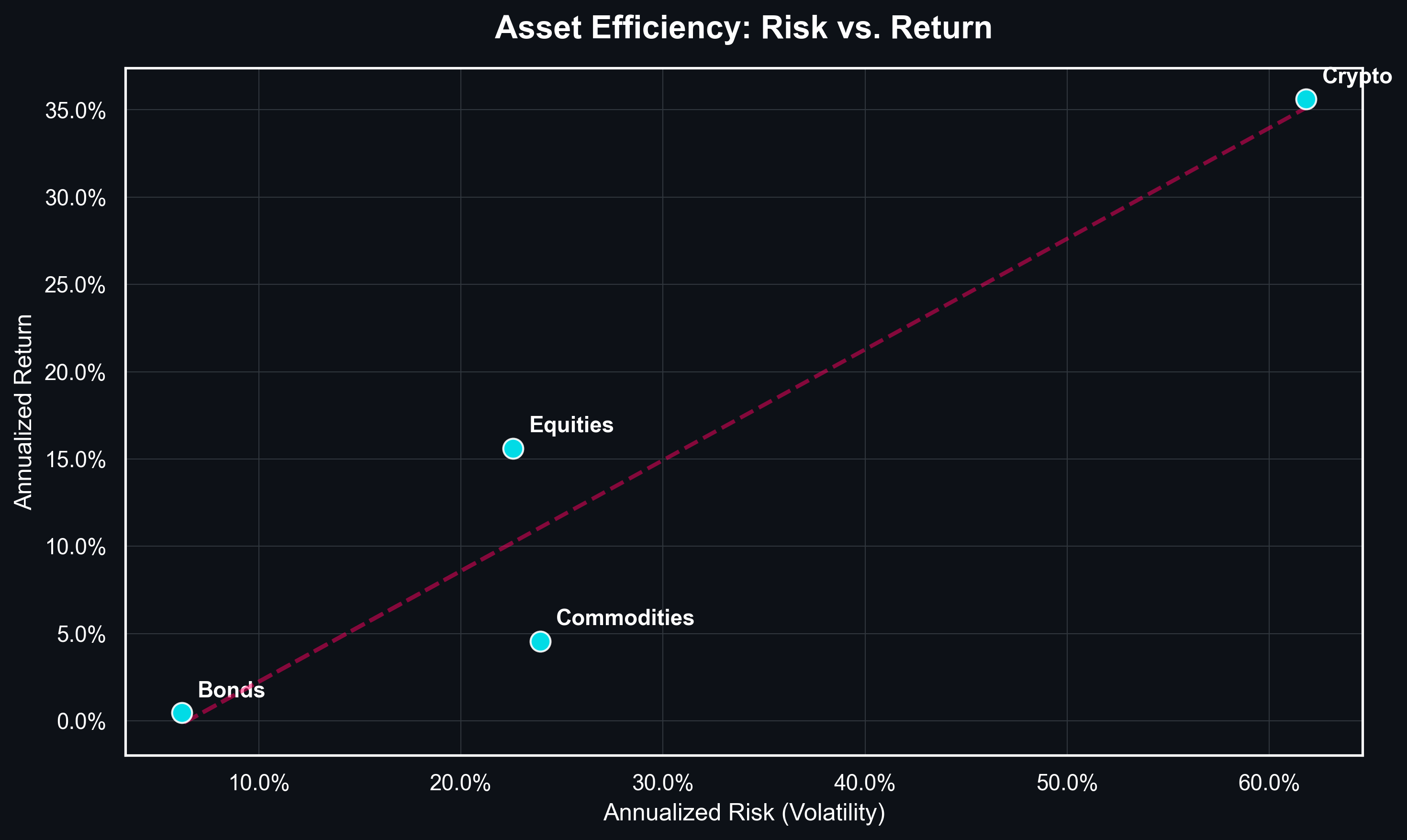 Risk vs Return Efficiency