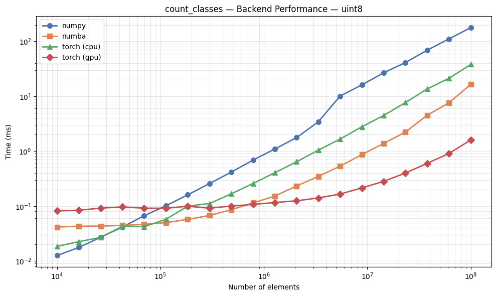 Backend comparison