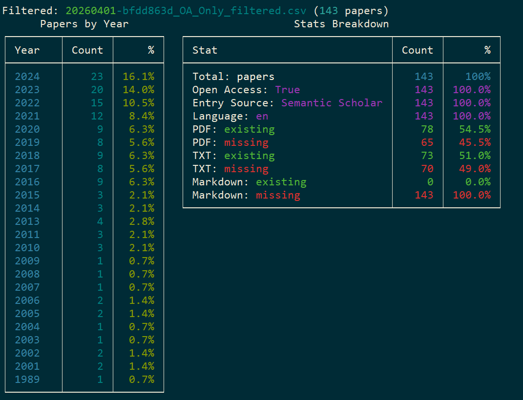 search CLI