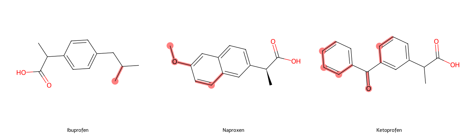 Ibuprofen, naproxen and ketoprofen side by side with differences highlighted