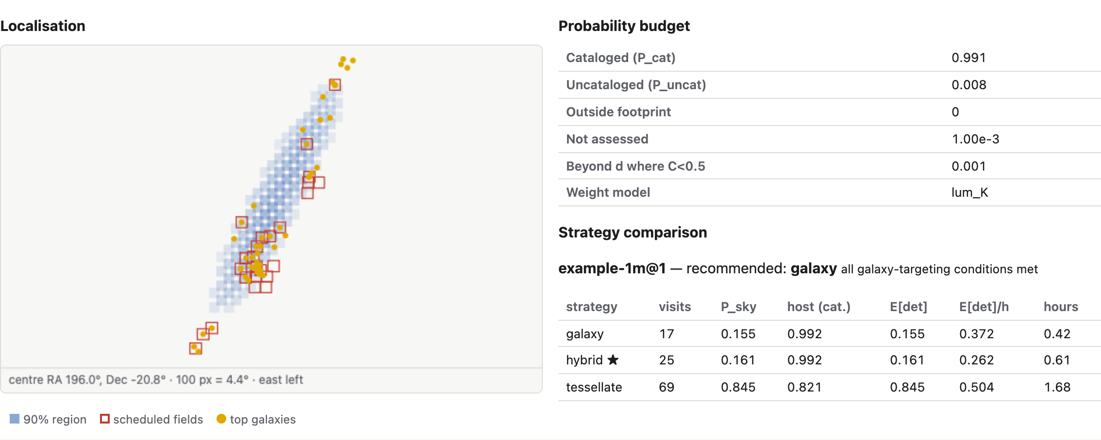 Tessera planning GW170817: credible region, scheduled fields, top galaxies, probability budget and strategy comparison