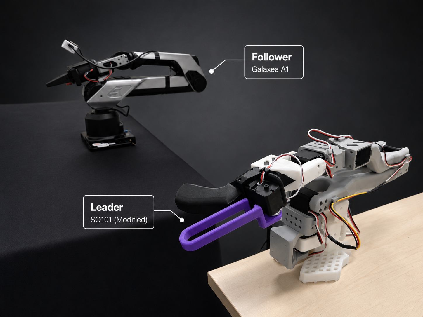 Modified six-axis SO-101 leader paired with a Galaxea A1 follower